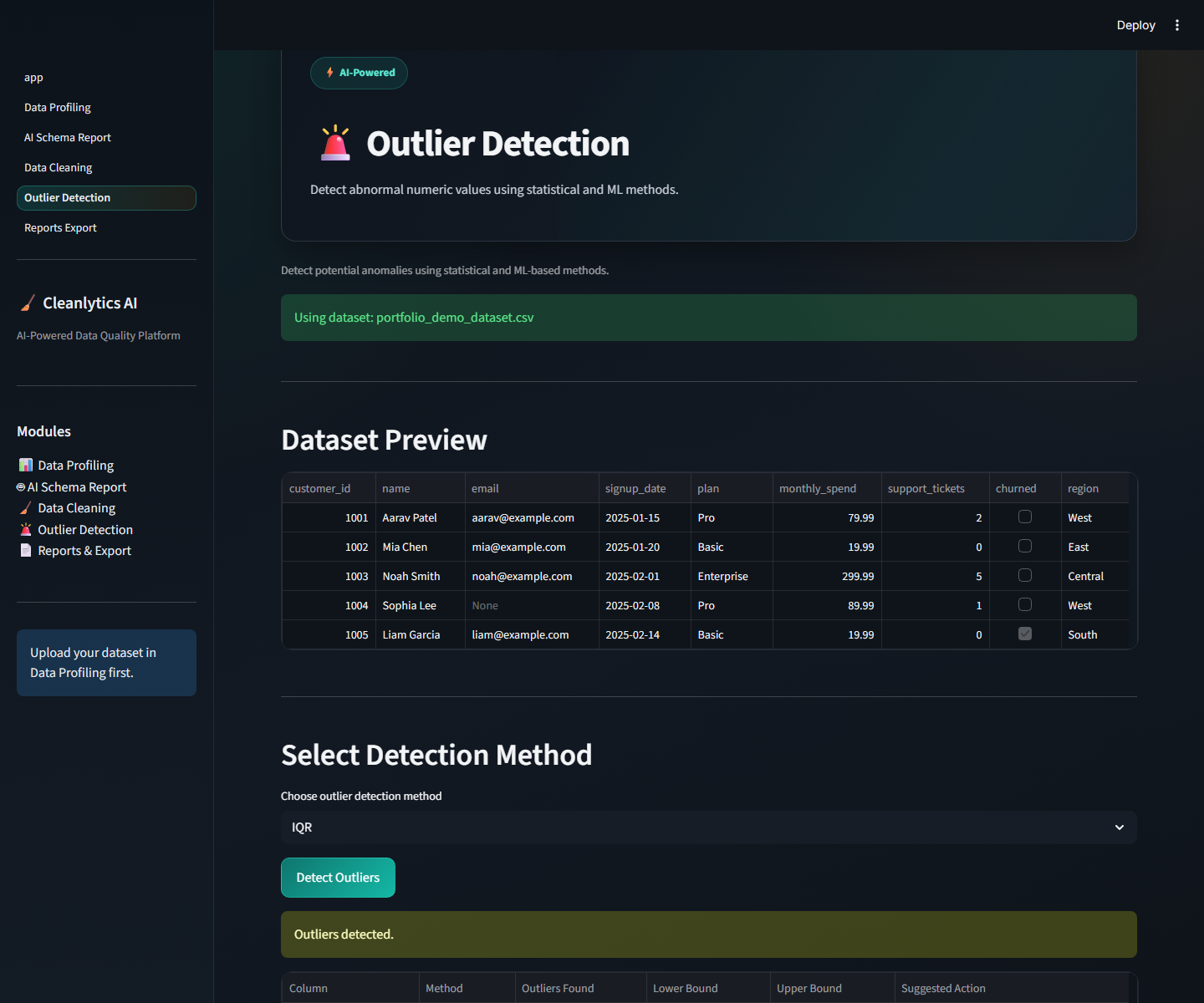 Outlier Detection Results